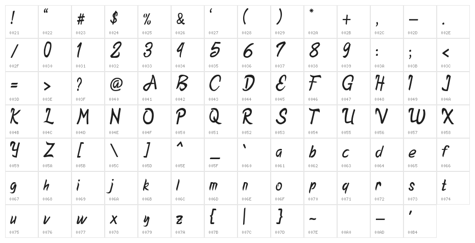 Alabastha Character Map