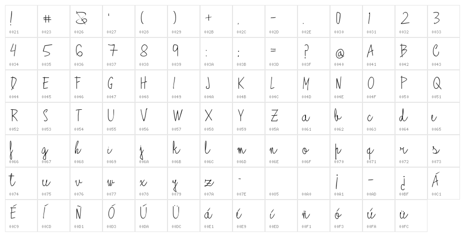 Alagunna Character Map