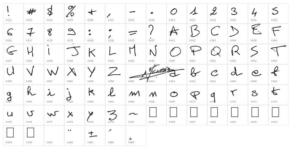 Alain Perso Character Map