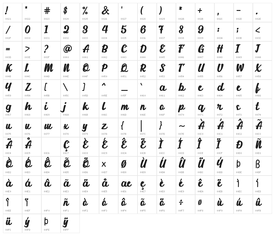 Alakita-Regular Character Map