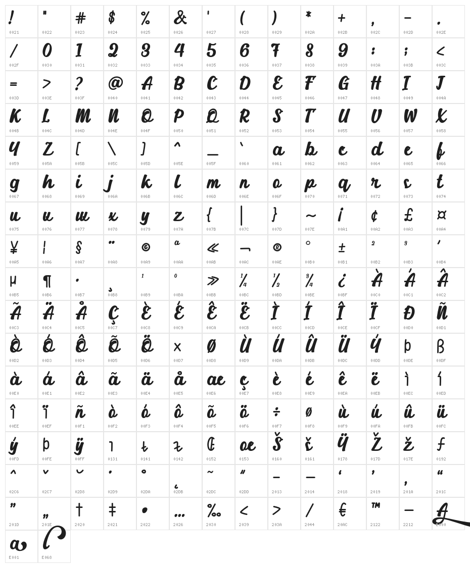 Alakita-Regular Character Map