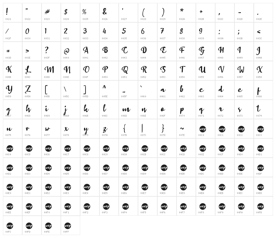 Alam Raya Character Map