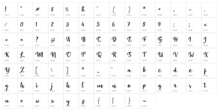 Alam Raya Character Map