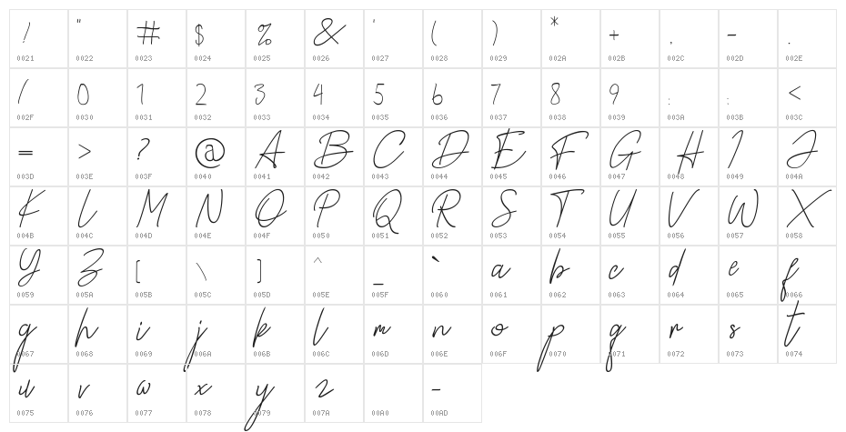 Alamanda Santika Signature Character Map