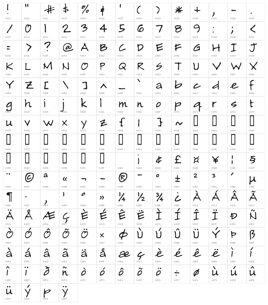 Alamendro FG Character Map