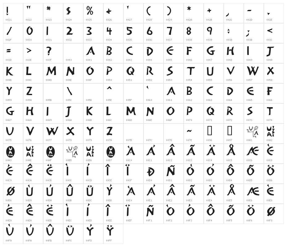 Alan Den Character Map