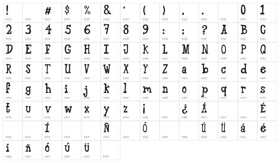 AlanFont-Regular Character Map