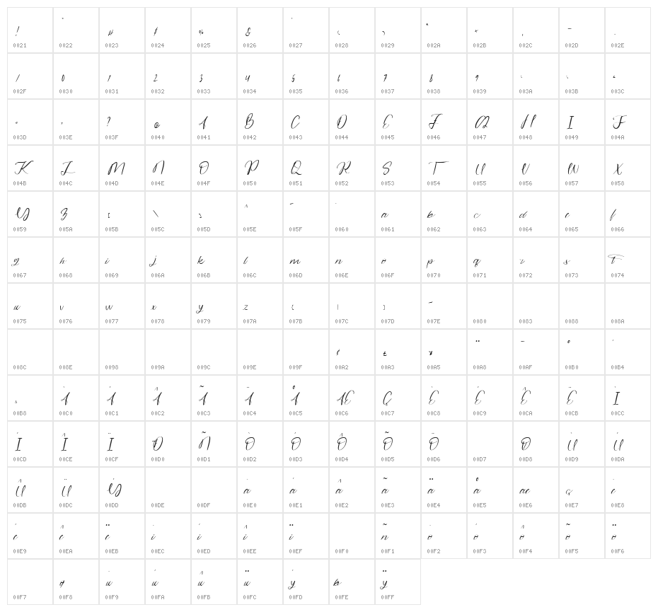 Alandria Character Map