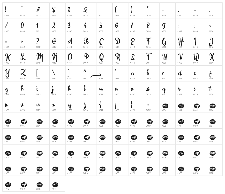 Alangkah_ Character Map