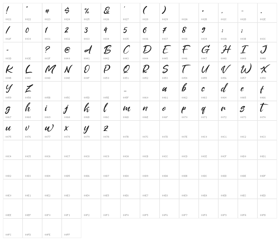 Alansky Character Map