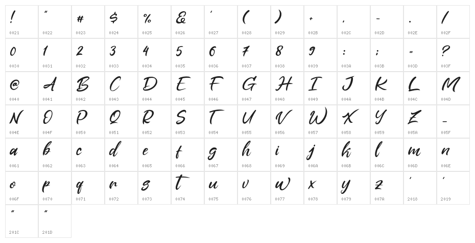 Alansky Character Map