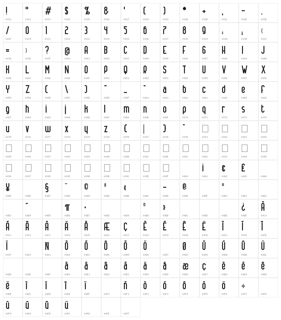 Alanya Character Map