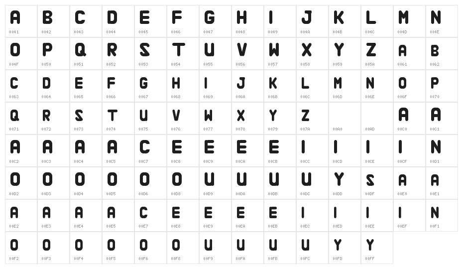 Alaqua Demo Character Map