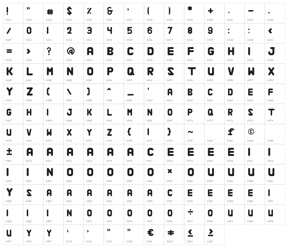 Alaqua Character Map