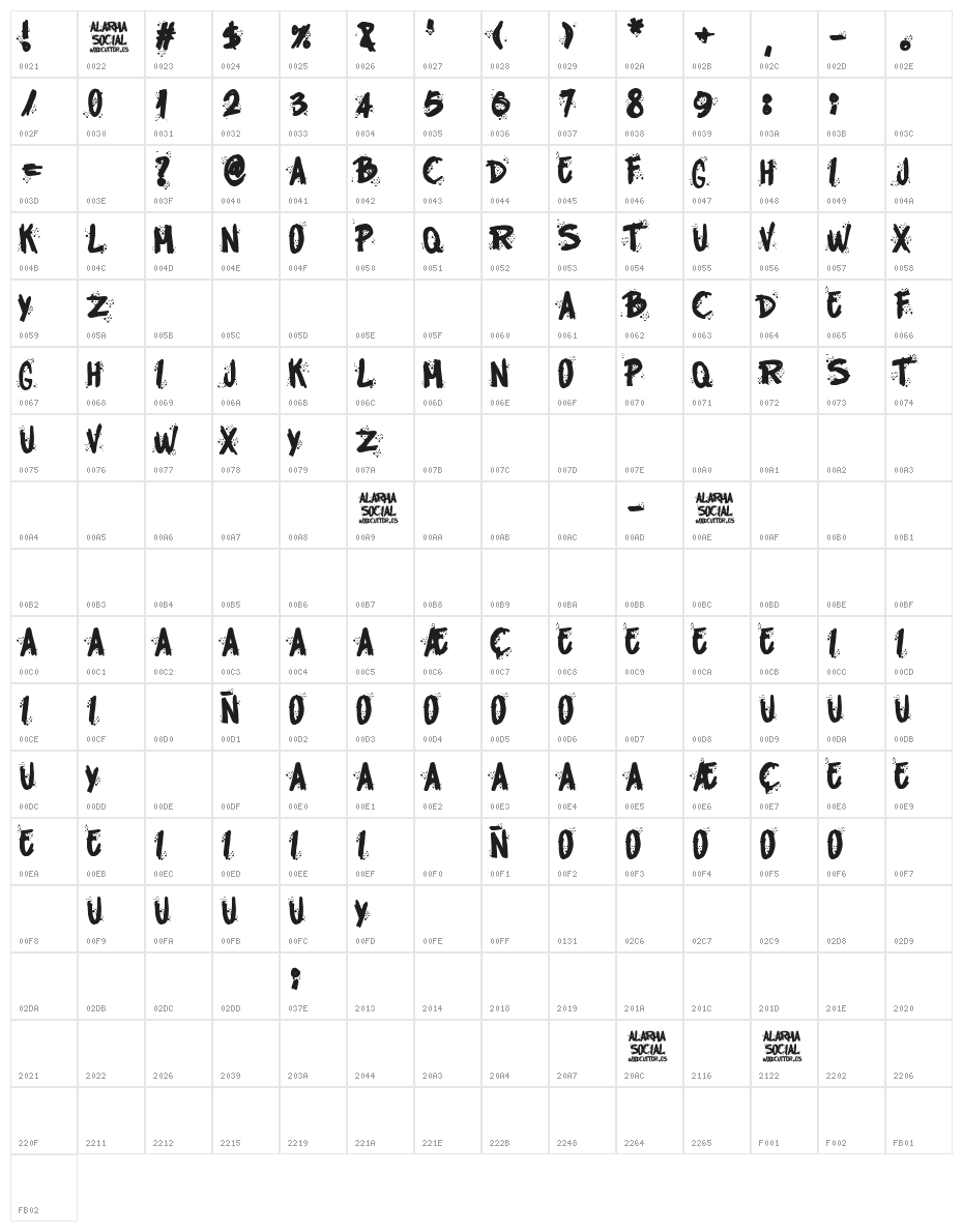Alarma Social Character Map