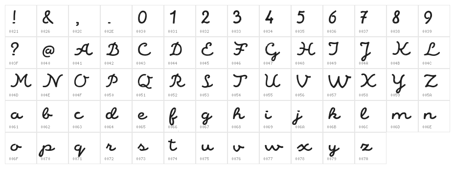 AlaskaScriptDemo Character Map