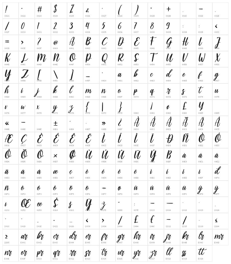 Alaska Character Map