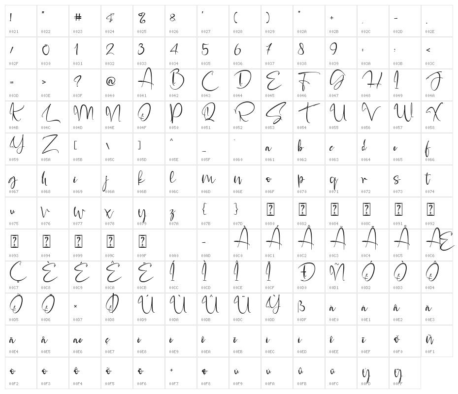 Alaskan malamute Character Map