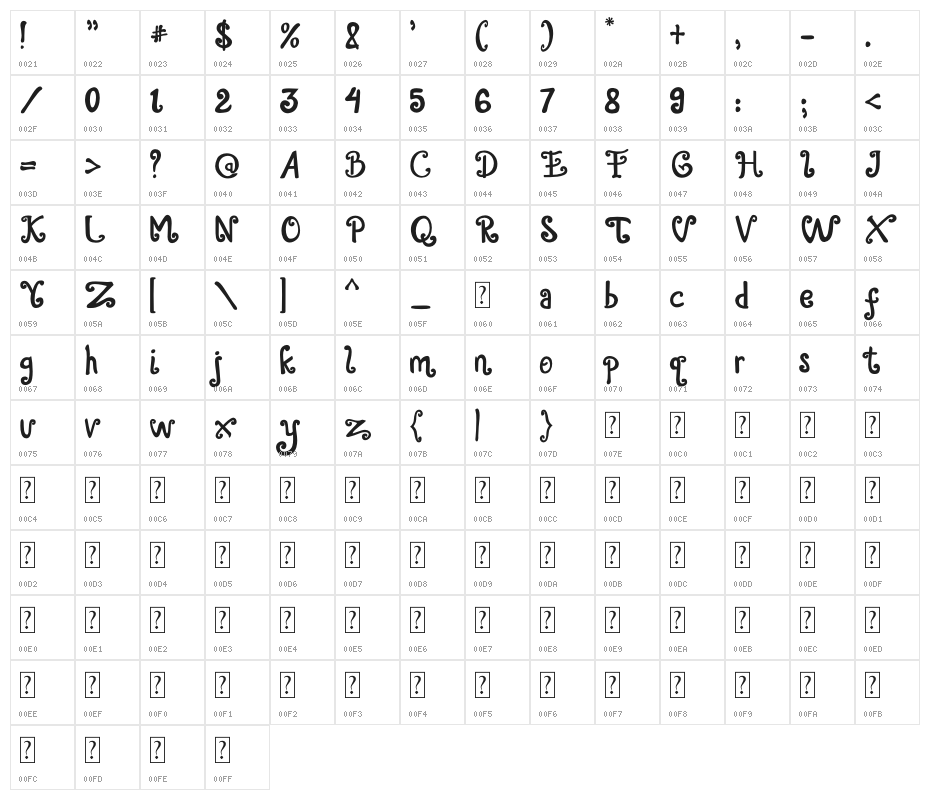 Alaskia Character Map
