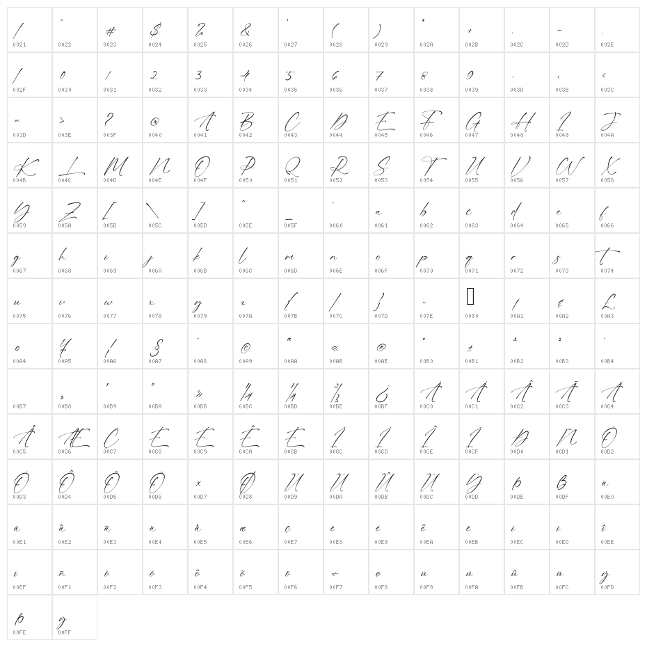 Alatas Script Character Map