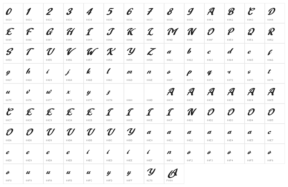 Alaymen Personal Use Character Map