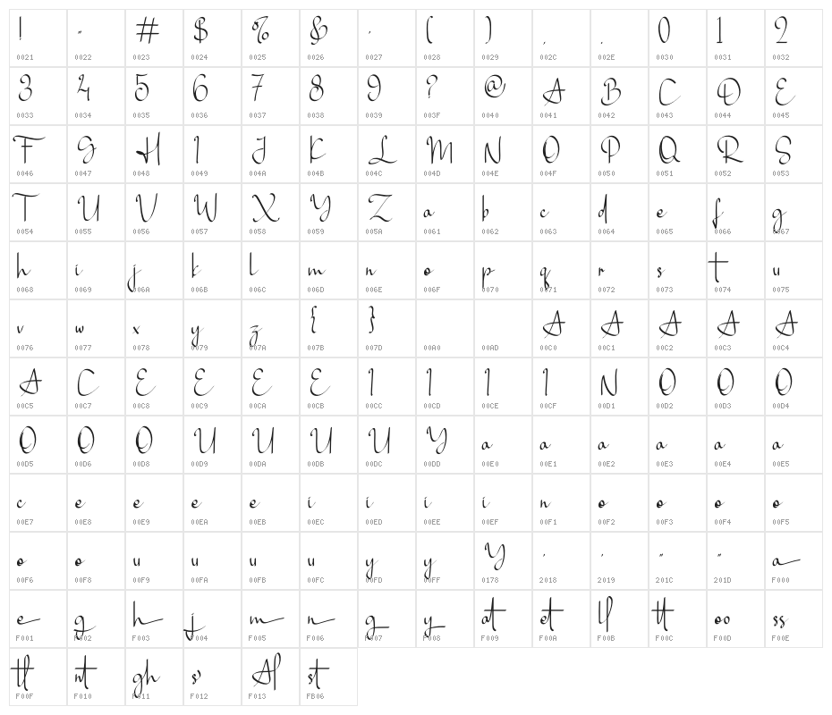 Alayna Hughes Character Map