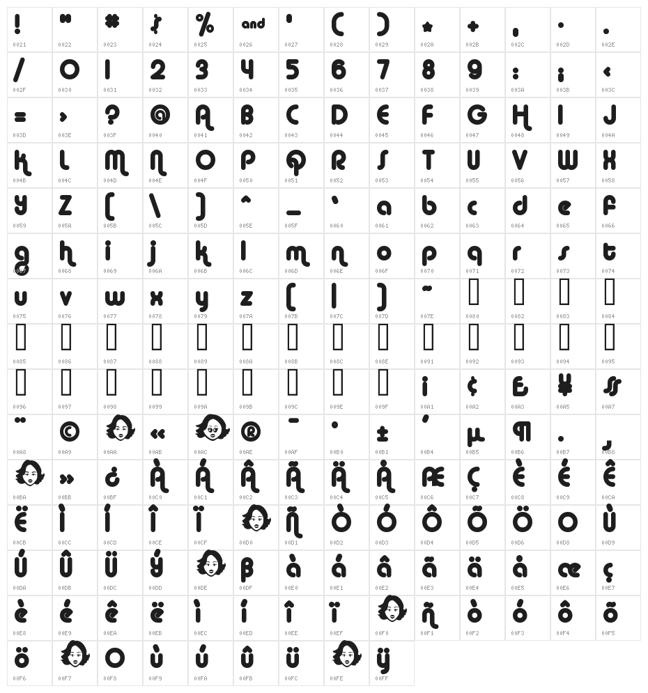 Alba Matter Character Map