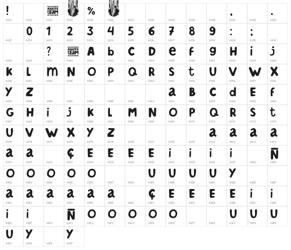 Albacete team Character Map