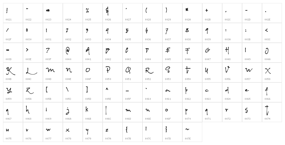 Albanian Regular Character Map