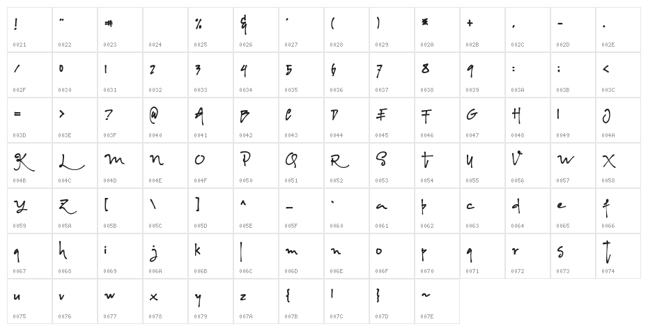 Albanian-Regular Character Map
