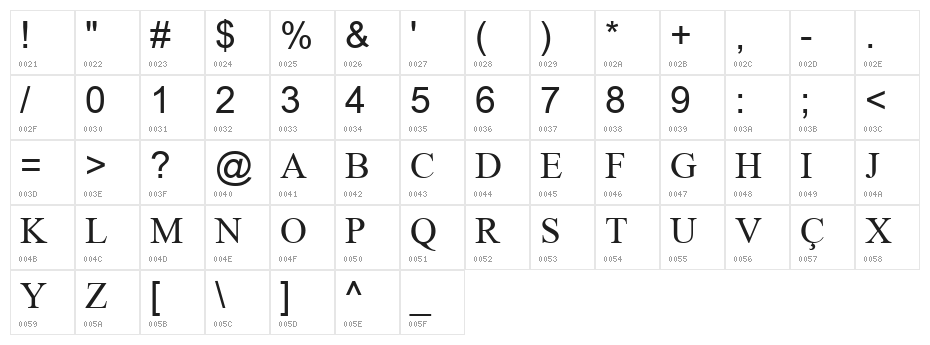 Albanian Character Map