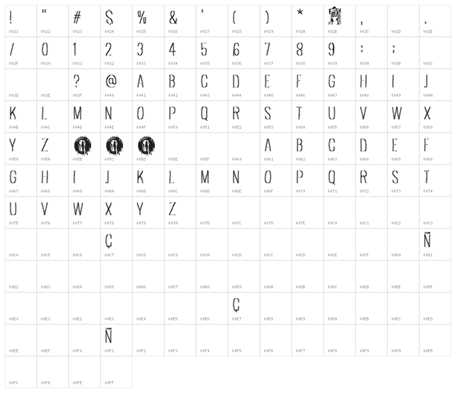 Albaricoque Team Character Map