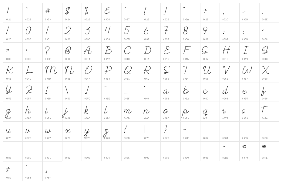 Albelia-Script Character Map
