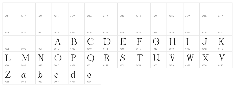 Albemarle Demo Character Map
