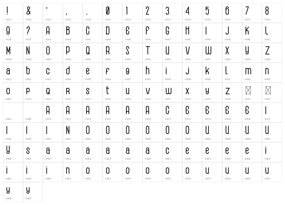 Albeon Round Character Map