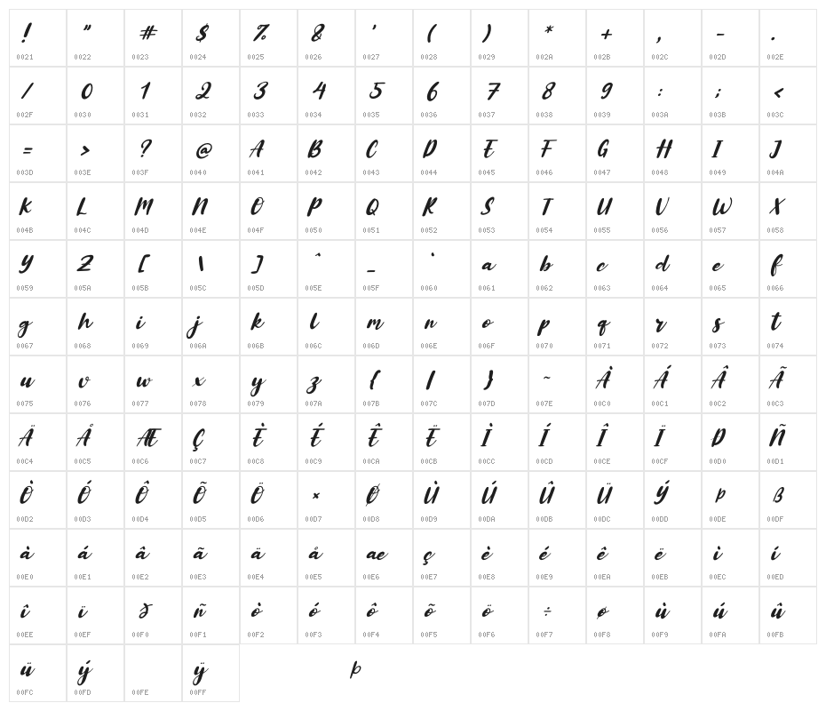 Alberteen Italic Character Map