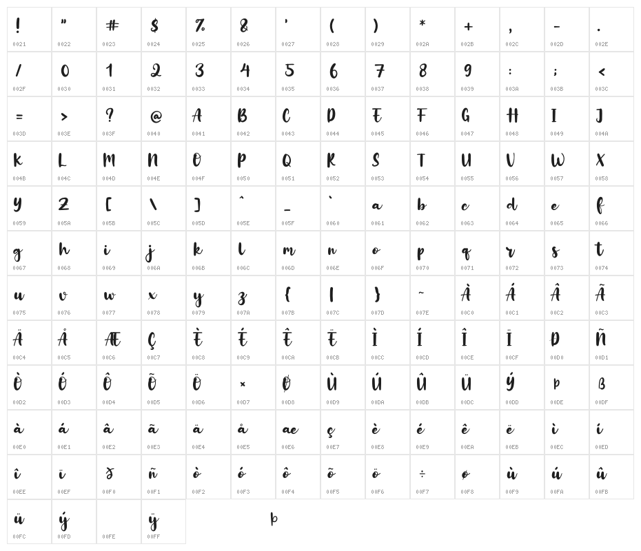Alberteen Character Map