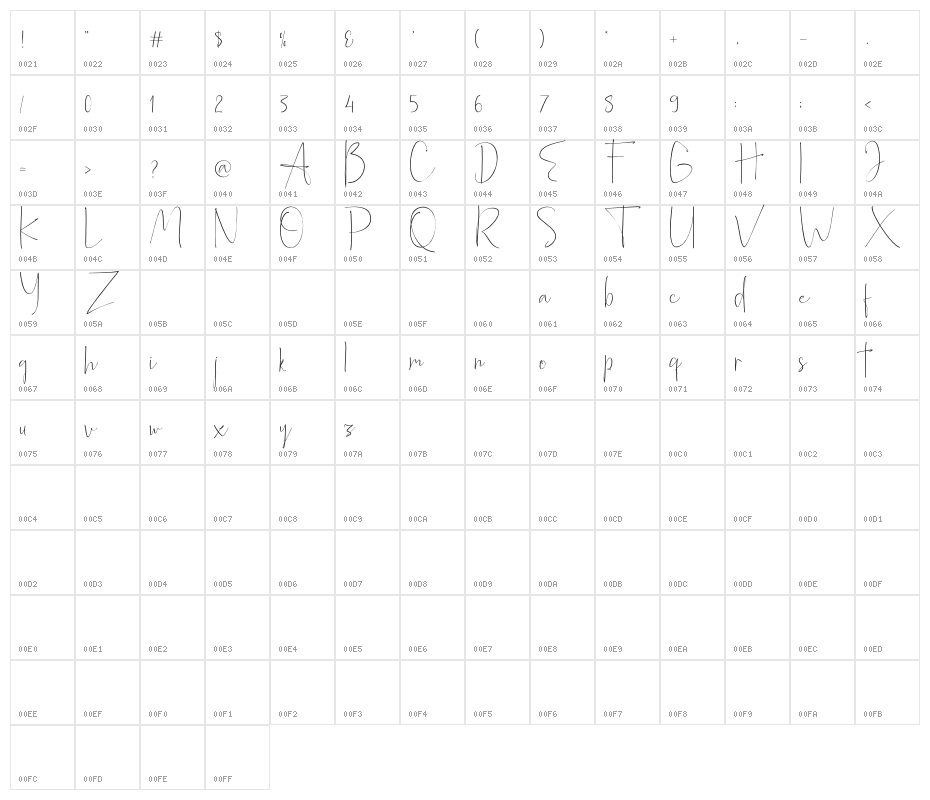 Alberth Demo Character Map