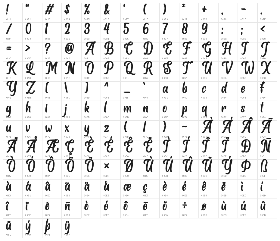 Albertho Character Map