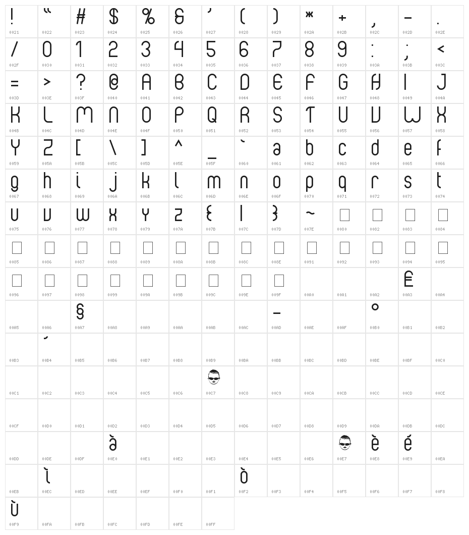 Albertino Character Map