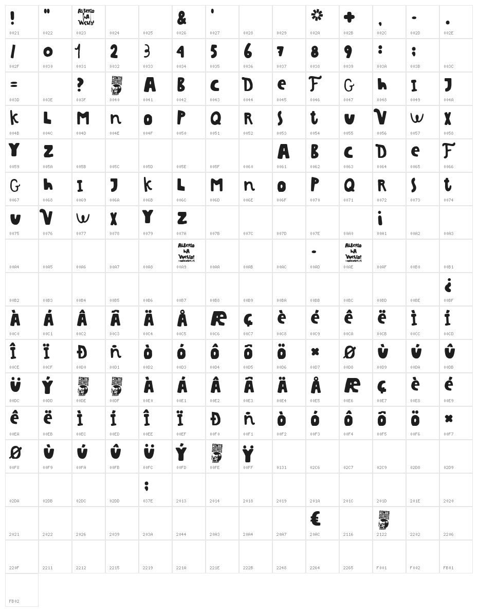 Alberto ha Vuelto! Character Map
