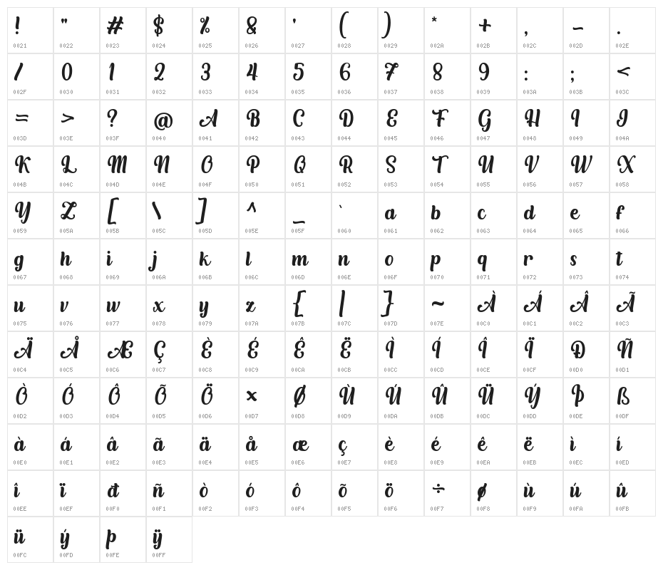 Albertyne Character Map
