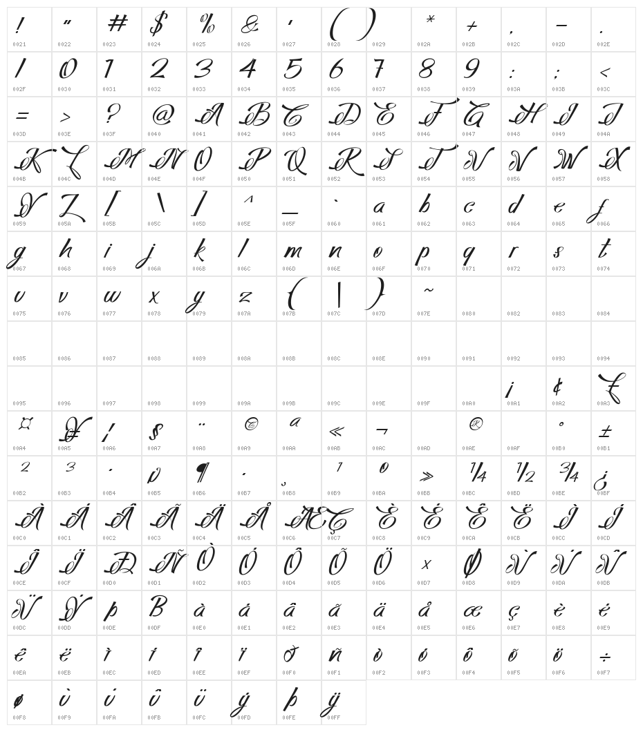 Albias Smug Character Map
