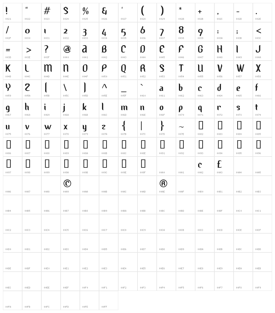 Albino Character Map