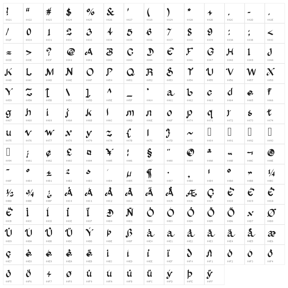 Albion Character Map