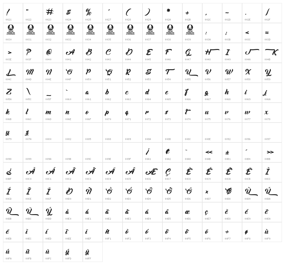 Albondigas Character Map