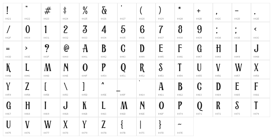AlburgoneDEMO Character Map
