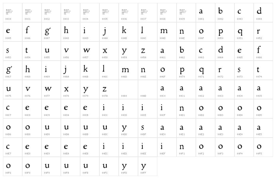 Alchemion Demo Character Map
