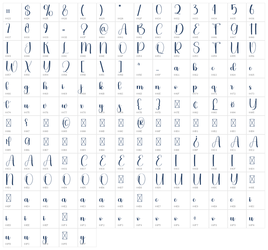 Alchemish Character Map