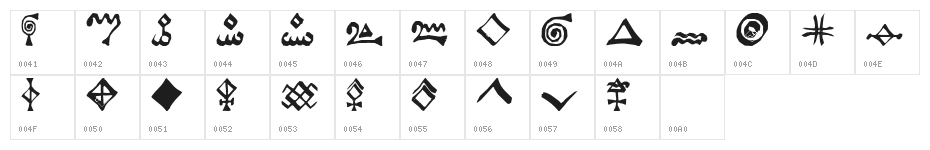 Alchemist Symbols Character Map